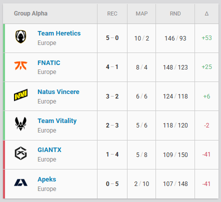 一支连续三, 成此成就的, tenan