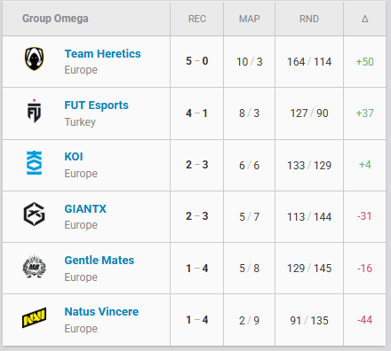 三届不败战, EMEA第